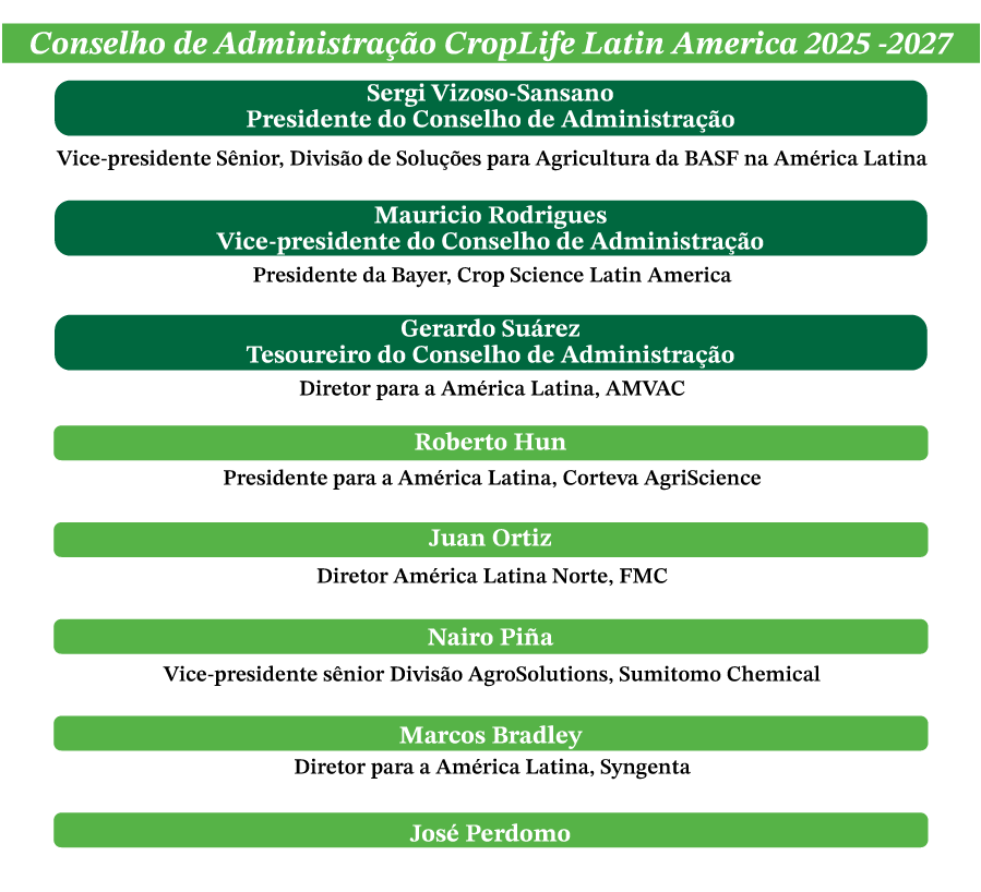 Conselho Diretor da CropLife Latin America