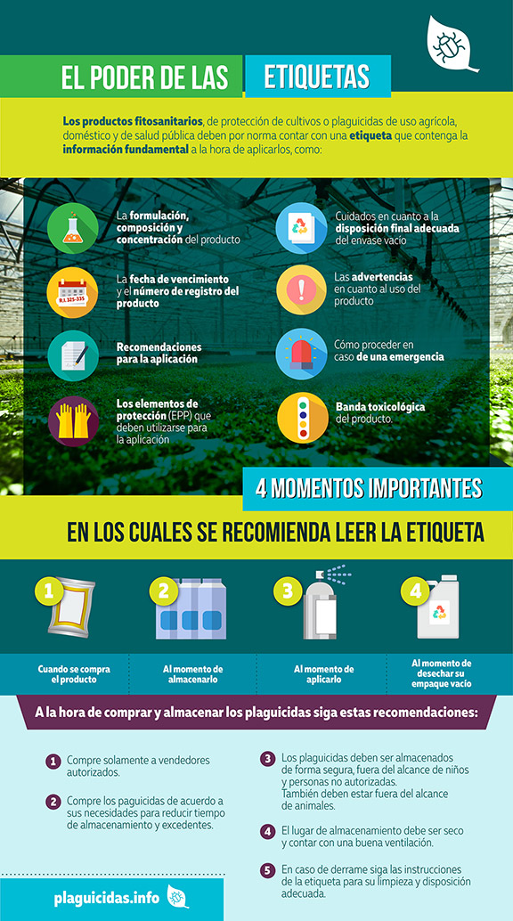 ABC Infografia etiquetas