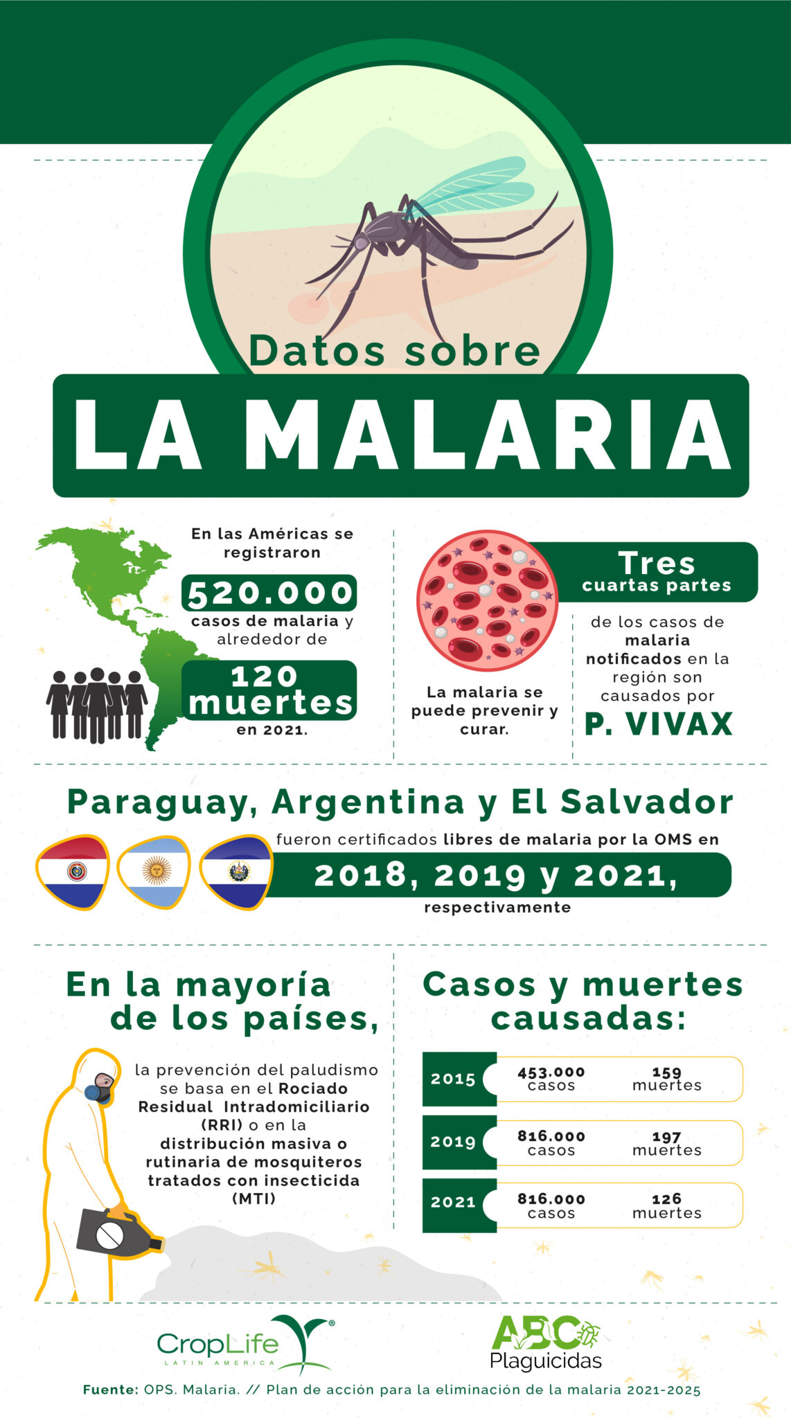 infografia Malaria larga