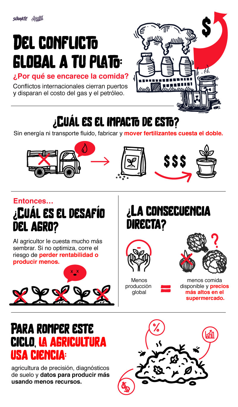EAP Info ConGlobal
