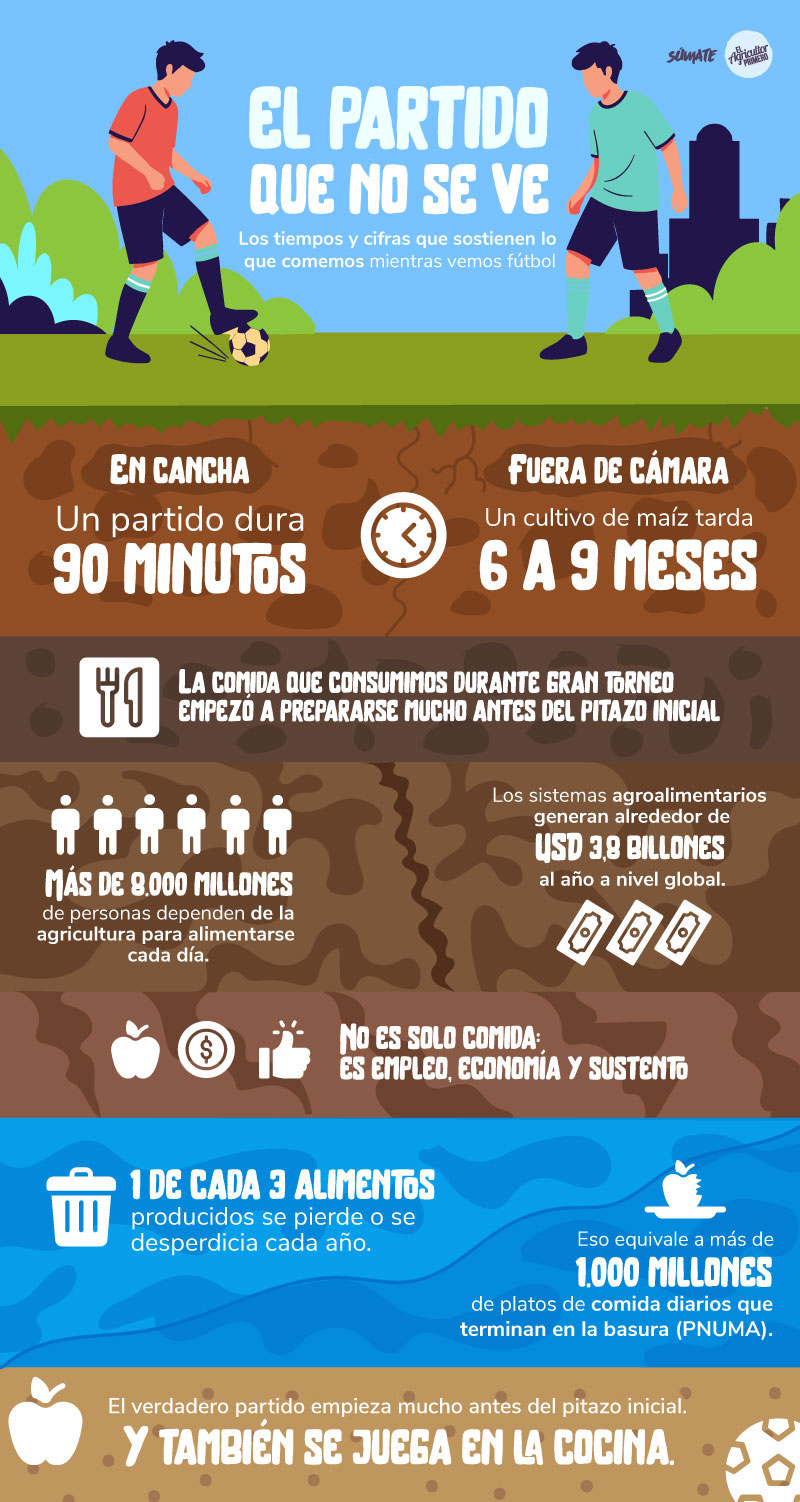 EAP Info mundialista ajuste
