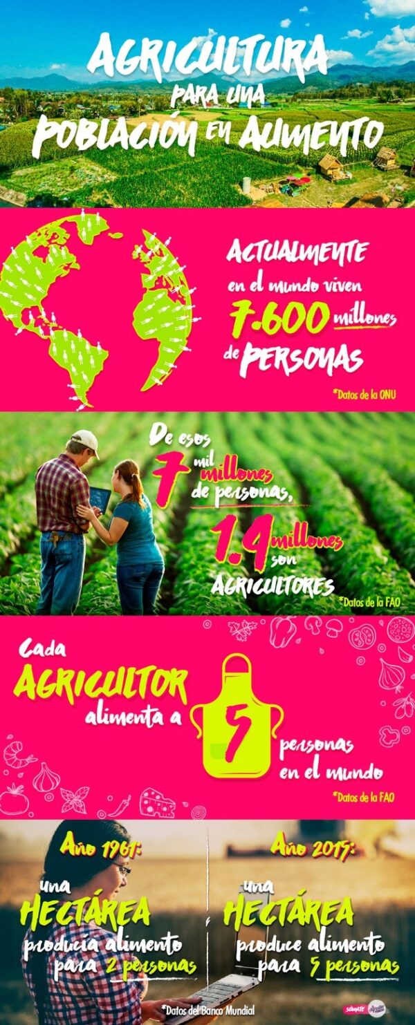 EAP Infografìa alimentos poblacion