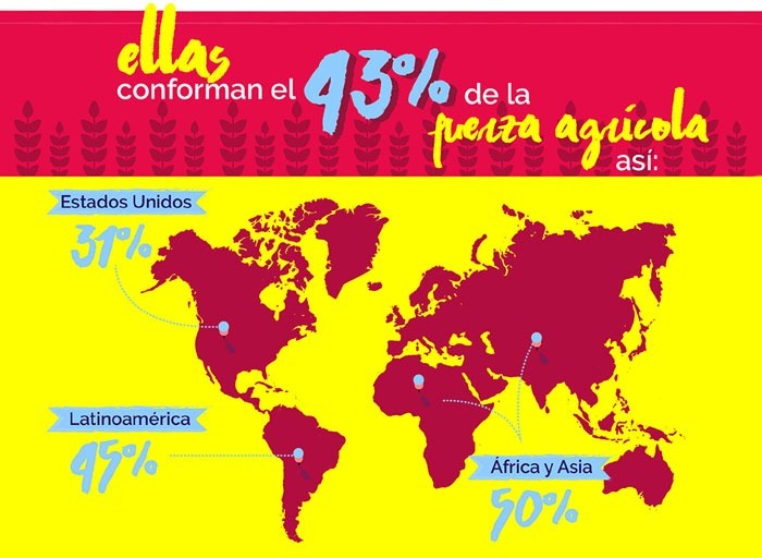 EAP infografia mujeres agricultoras2