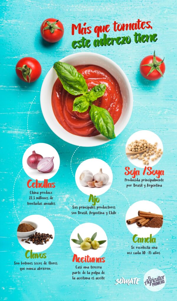 EAP infografia tomate