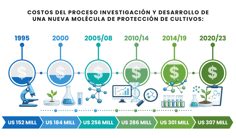 Innovación e Inversión