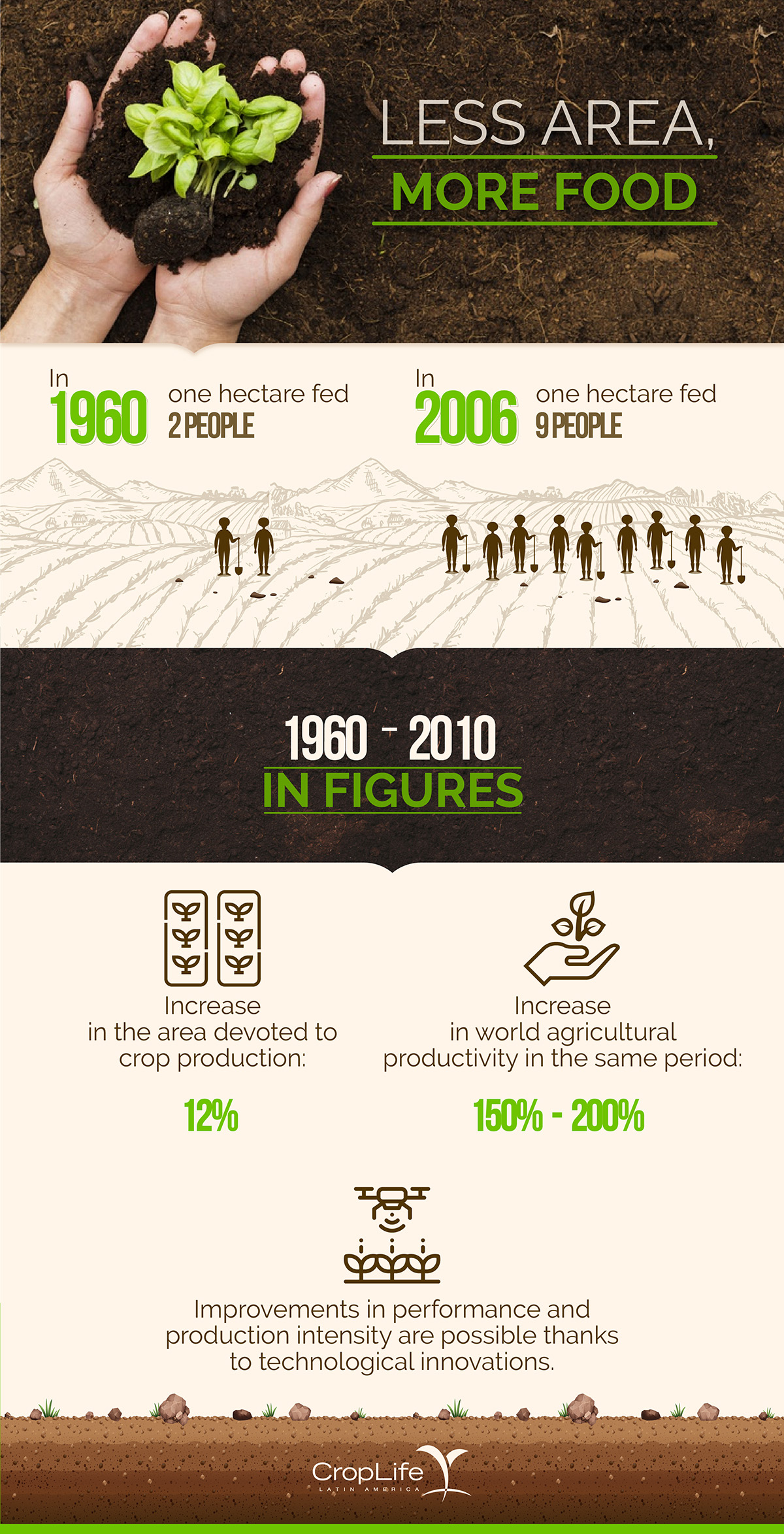Soils_Infographic