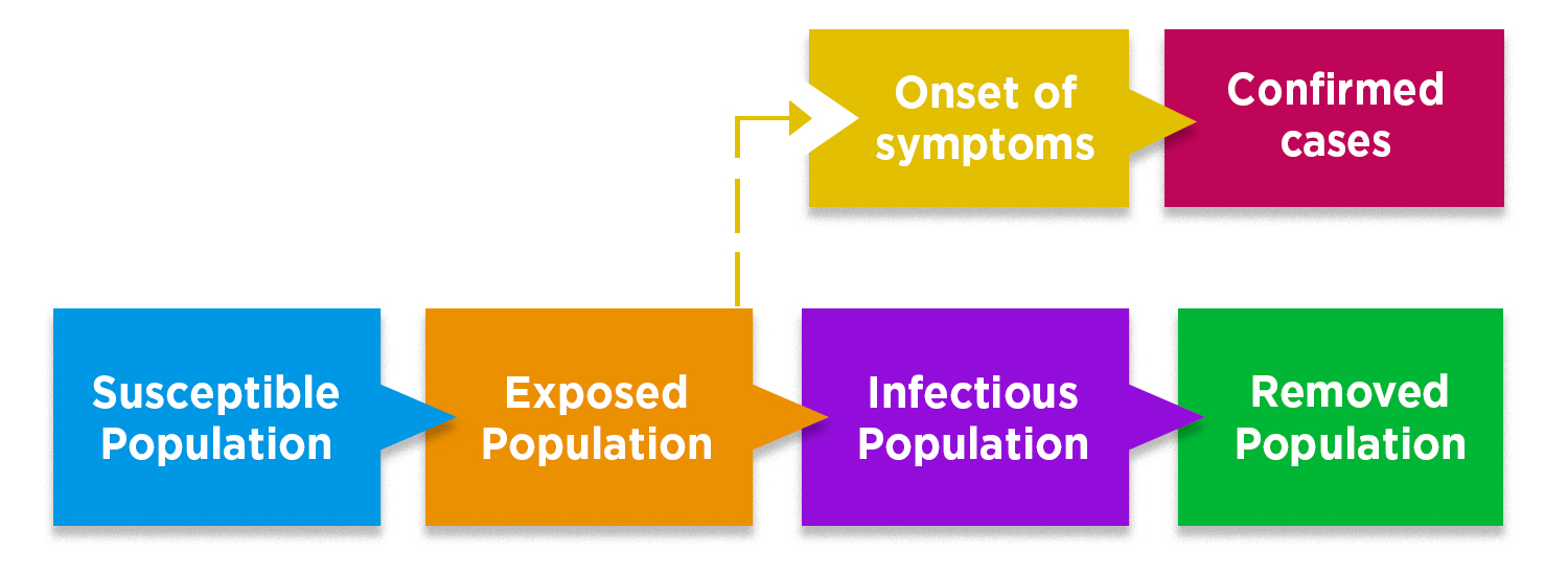 Epidemiology model Spread COVID-19