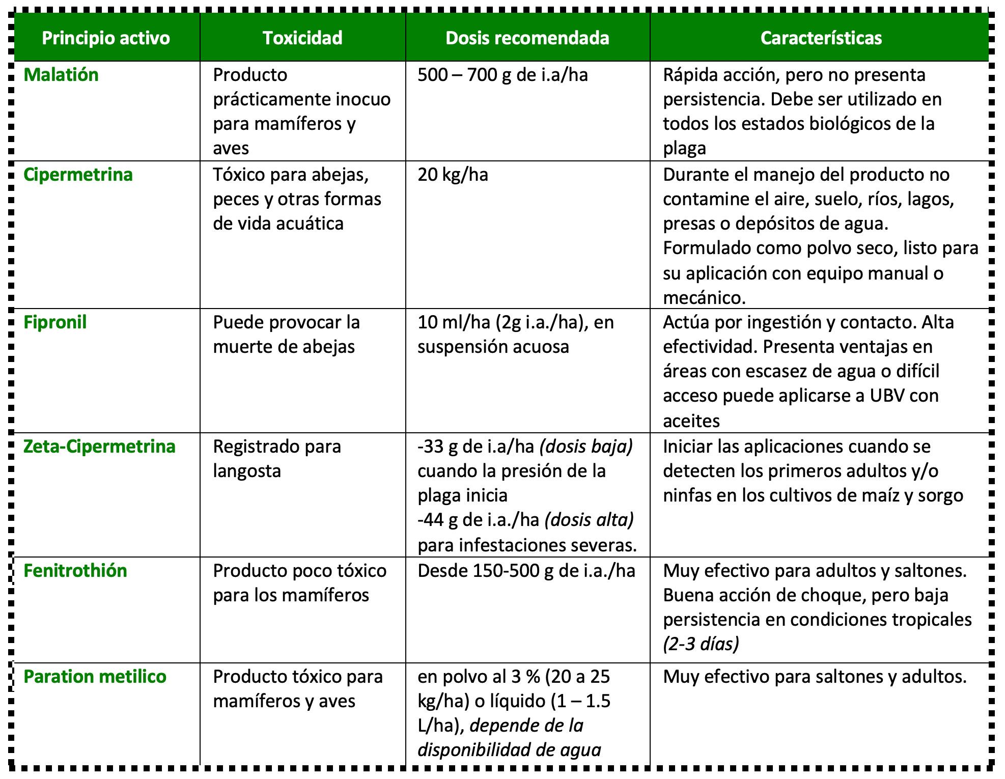 diagrama del ciclo de vida de la langosta