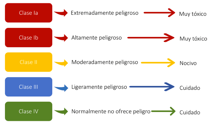 Yo Si Leo Las Etiquetas Y Las Hojas De Seguridad De Los Plaguicidas O Fitosanitarios Croplife Latin America