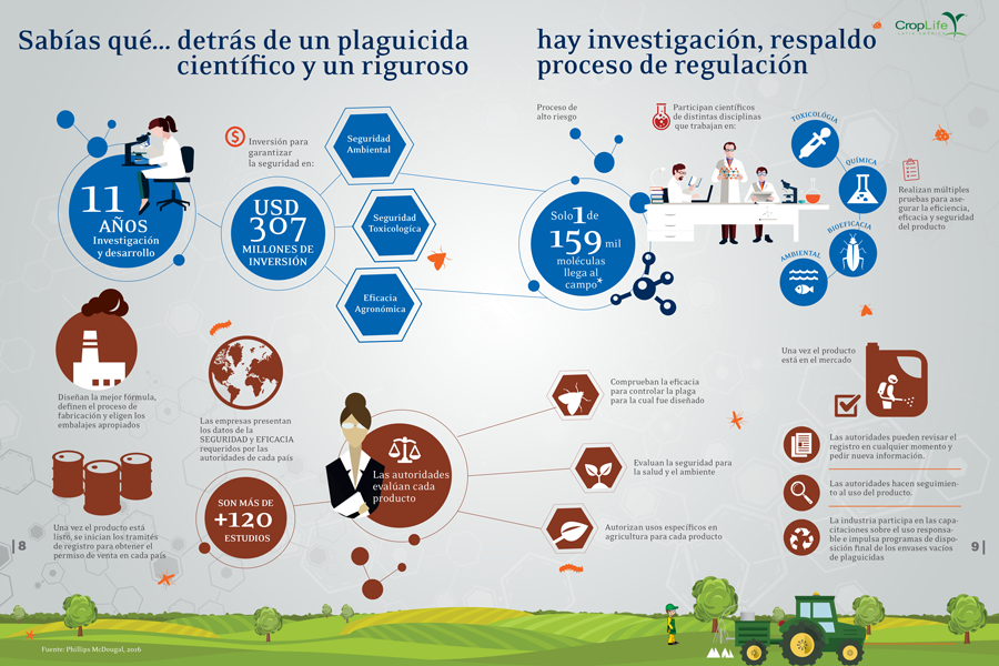 Qué hay detrás de un plaguicida?