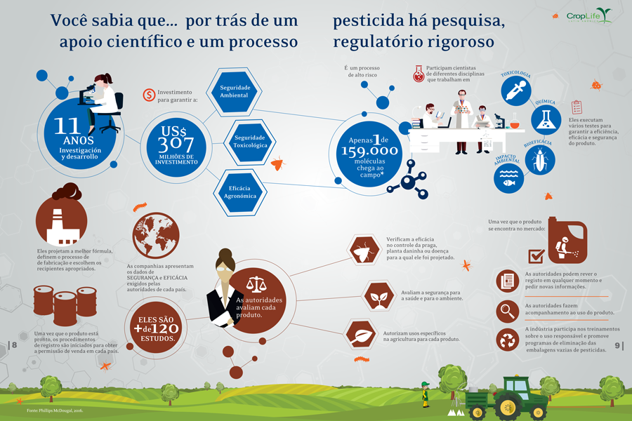 Infografia ejemplo No 1